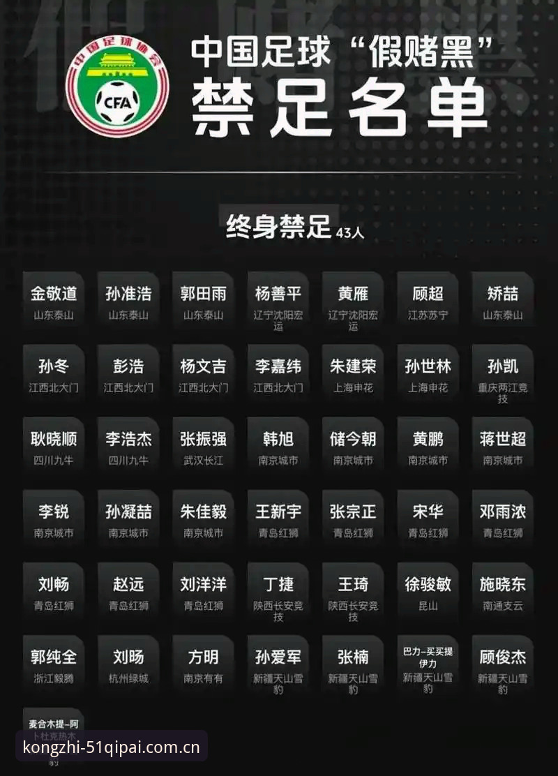 中国足协第三批禁足名单公布，如何影响棋牌娱乐游戏下载平台的赛事观察？